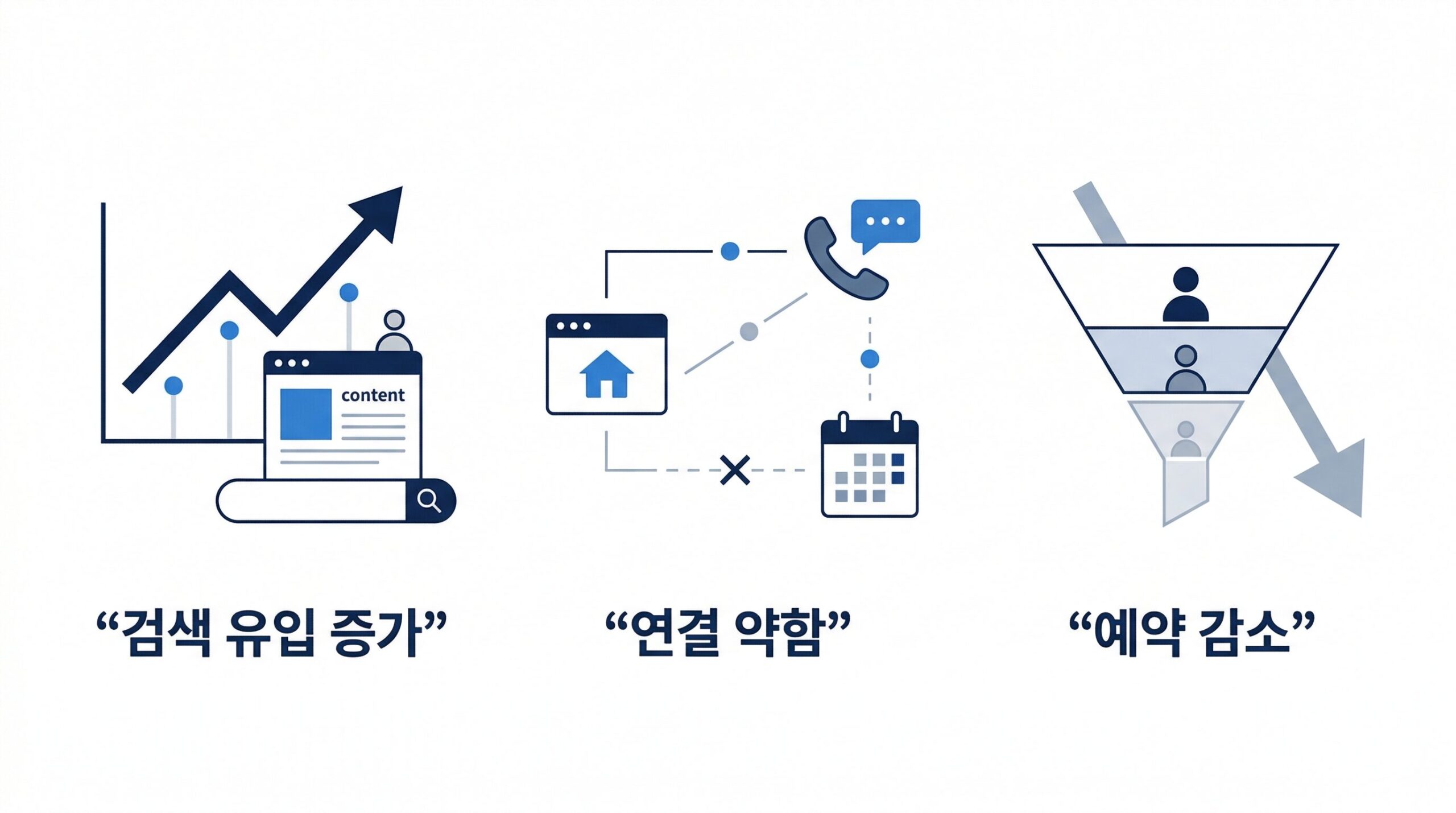 병원 블로그 상위노출이 되어도 문의가 없는 이유와 전환 구조 문제를 보여주는 대표 이미지