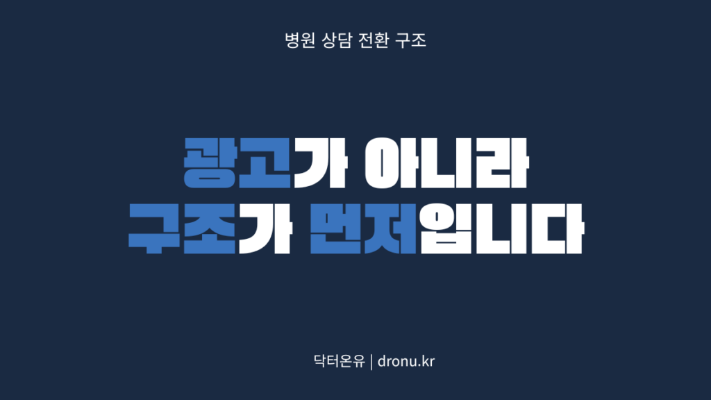 병원 상담 전환율이 낮은 이유, 광고보다 구조가 먼저임을 설명하는 닥터온유 인사이트 이미지