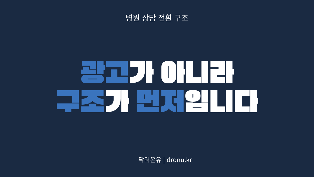 병원 상담 전환율과 병원 상담 전환 구조를 설명하는 닥터온유 인사이트 대표 이미지