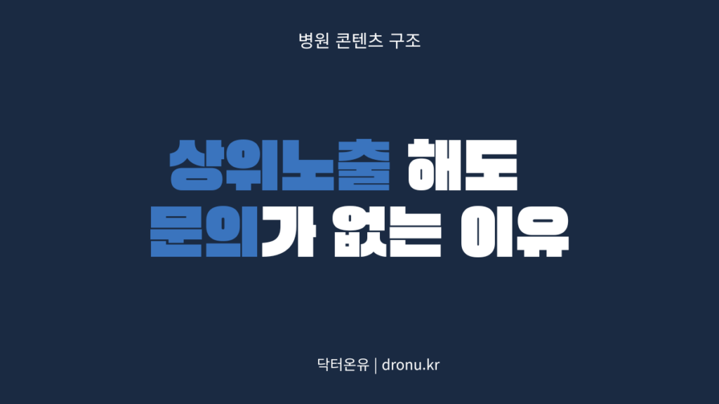 병원 블로그 상위노출 해도 문의가 없는 이유, 콘텐츠 전환 구조 문제를 설명하는 닥터온유 인사이트 이미지