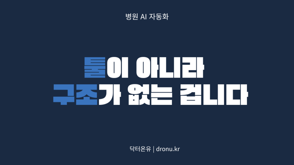 병원 AI 자동화가 안 되는 이유, 툴이 아니라 구조 때문임을 설명하는 닥터온유 인사이트 이미지